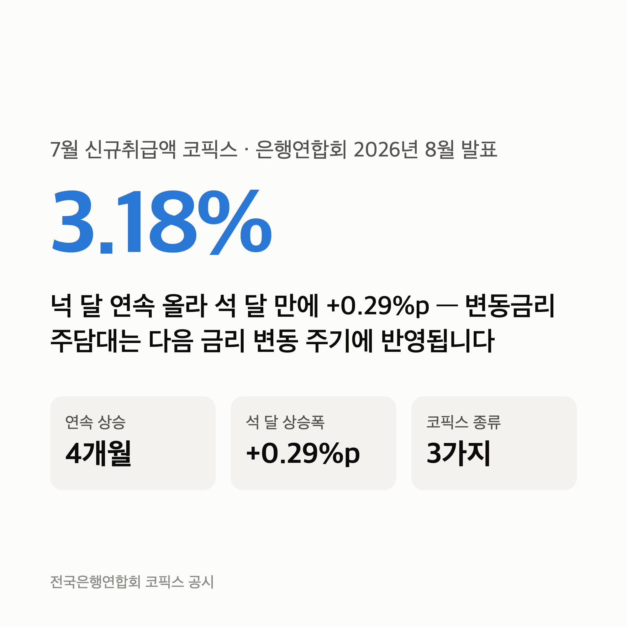 코픽스 3.18%, 내 주담대 이자는 언제 얼마나 오를까