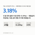 코픽스 3.18%, 내 주담대 이자는 언제 얼마나 오를까