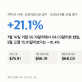 국제 은 시세, 바닥 찍고 +21% 반등 — 지금 들어가도 될까? (2026년 8월)