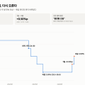 파킹통장 추천 — 기준금리 3% 시대 금리 비교, 내 현금 어디에 둘까 (2026년 8월)