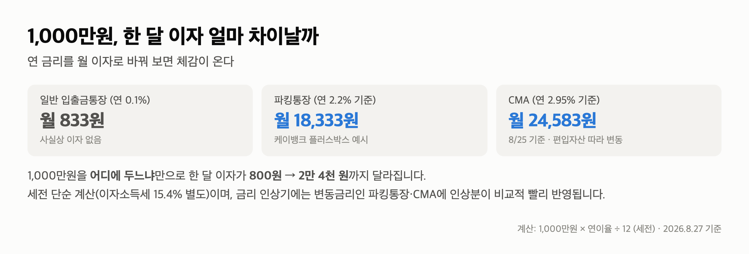 파킹통장 추천 — 기준금리 3% 시대 금리 비교, 내 현금 어디에 둘까 (2026년 8월) — ‘최고 금리’의 함정 — 한도와 조건부터 보세요