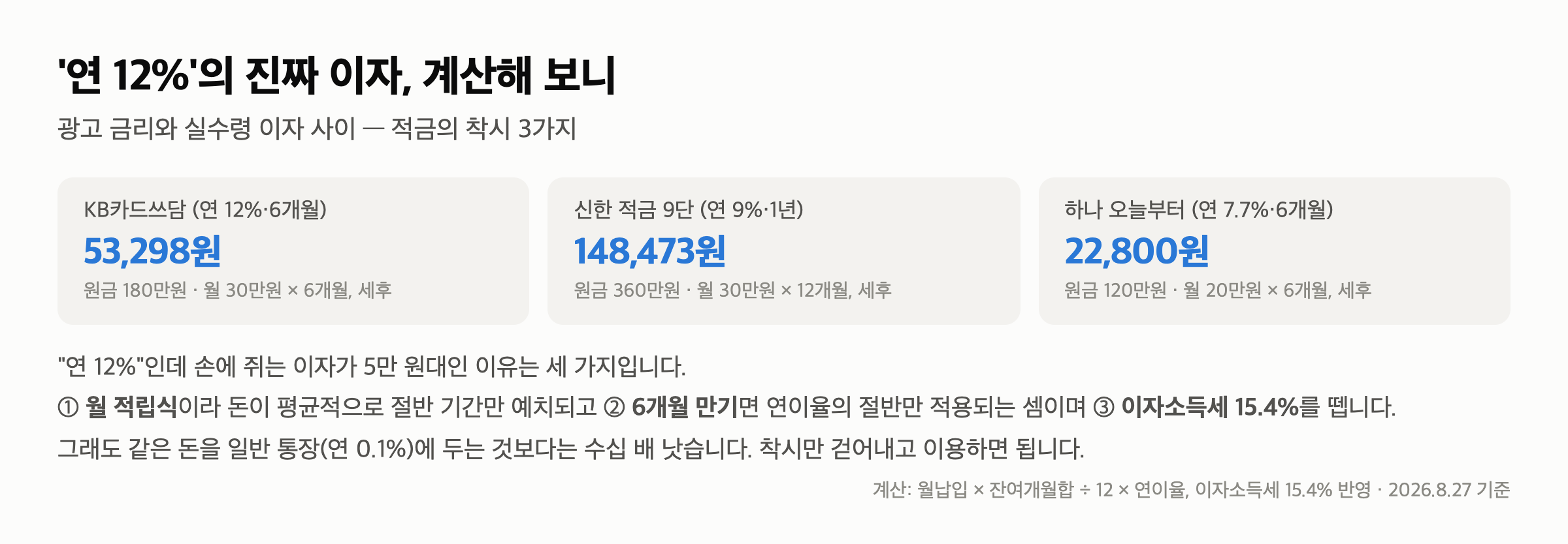 적금 추천 — 최고 연 12% 특판 열풍, 진짜 이자 계산해 보니 (2026년 8월) — 이번 특판, 상품별 핵심만