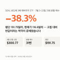SOXL 물타기 31번, -38% — 반토막을 주웠는데 왜 또 반토막이 났을까