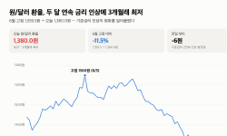 Featured image of post 원/달러 환율 1,380원 — 오늘 기준금리 3% 인상되자 원화가 더 강해졌다