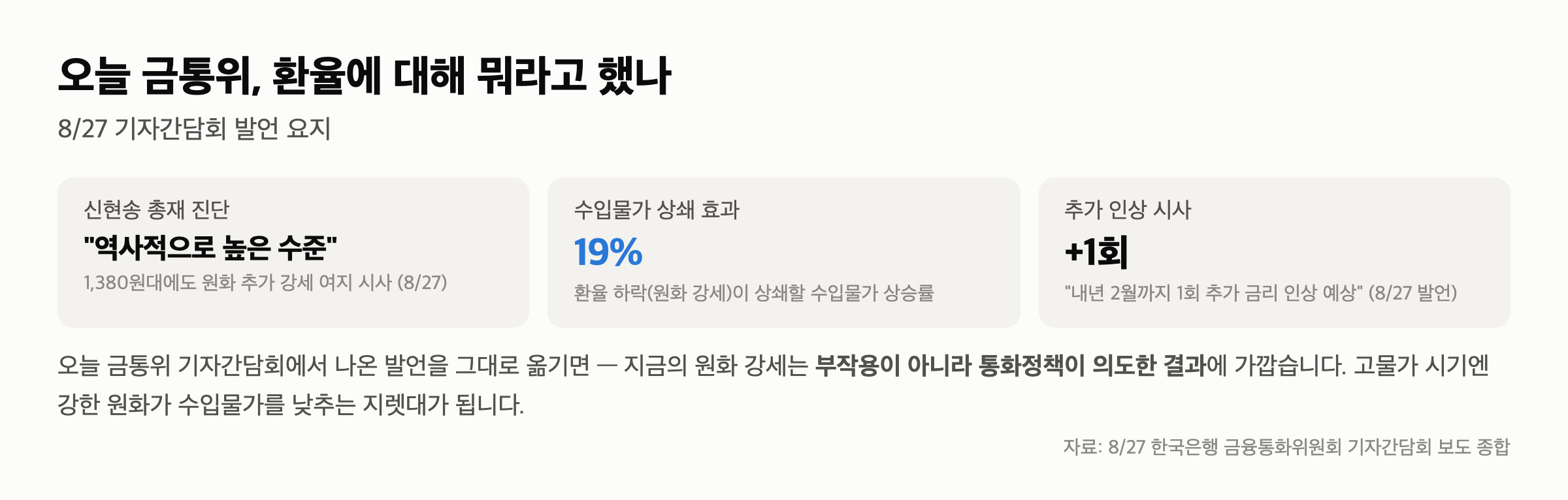 원/달러 환율 1,380원 — 오늘 기준금리 3% 인상되자 원화가 더 강해졌다 — 왜 하필 오늘 더 내렸나