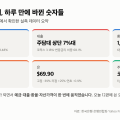 기준금리 3% 시대 하루 정리 — 예금·대출·환율·금·주식이 한꺼번에 움직였습니다