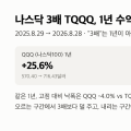 TQQQ 1년 +61%, 나스닥100 +26% — 3배가 아니라 2.4배인 이유 (일봉 251개 계산)