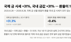 Featured image of post 국제 금 시세 +31%, 국내 금값 +31% — 환율이 1년을 제자리로 돌려놓은 계산 (239일)