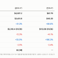 금은비 66배 “금 -15%, 은 -41%” 같은 1년인데 은이 3배 더 빠진 이유