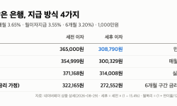 Featured image of post 정기예금 이자 계산 “같은 3.65%인데 세후 30만 vs 31만원” 지급 방식 4가지