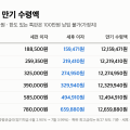 월 100만원 적금 12개월 “연 3.99%면 이자 22만원” 금리 6단계 만기 수령액 표
