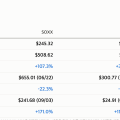 SOXX vs SOXL “+107% vs +328%, 고점 -22% vs -63%” 3배의 두 얼굴