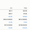 TQQQ vs QLD “+61% vs +45%, 고점 -18% vs -10%” 2배·3배 같은 1년