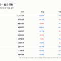 선물옵션 만기일 9월 10일 앞두고 “최근 11번 만기일 코스피는 8번 올랐다” 표