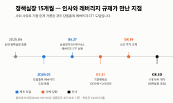 Featured image of post 청와대 정책실장 사퇴 “유임 하루 만에” 8·30 개각 명단과 레버리지 ETF 15조
