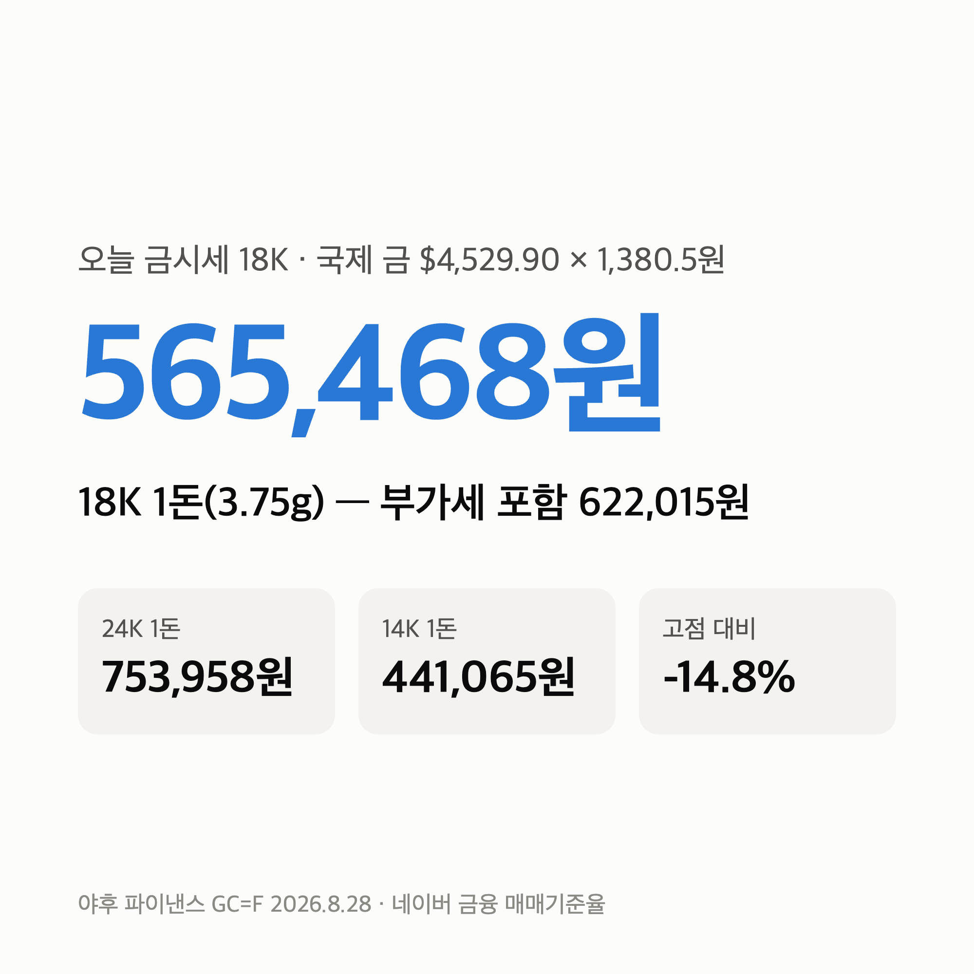 오늘 금시세 18K “1돈 565,468원” 24K·14K까지 국제 금값으로 환산한 표 (8/31)