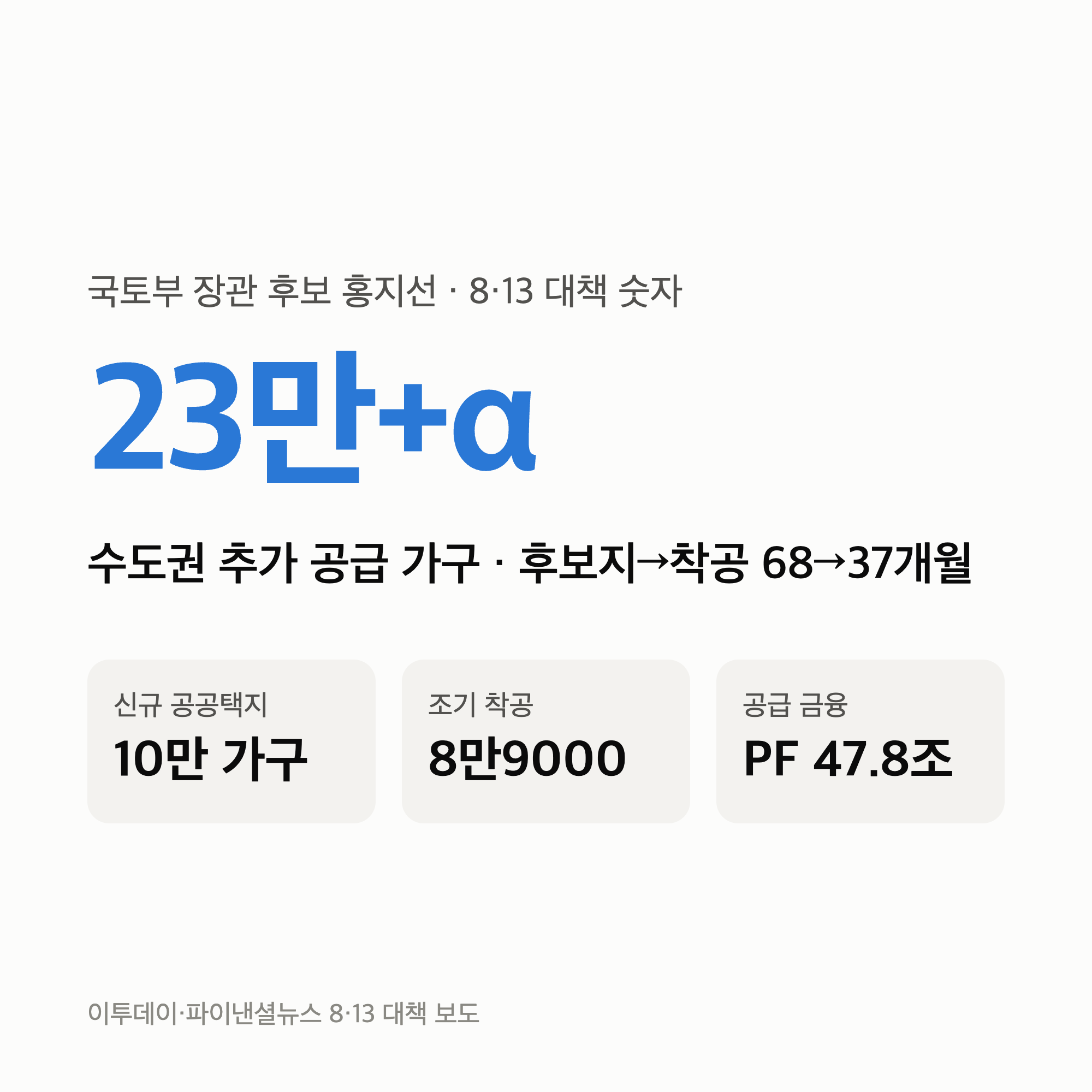 국토부 장관 후보 홍지선 “8·13 대책 23만 가구+α” 내 청약·대출에 닿는 숫자 5개