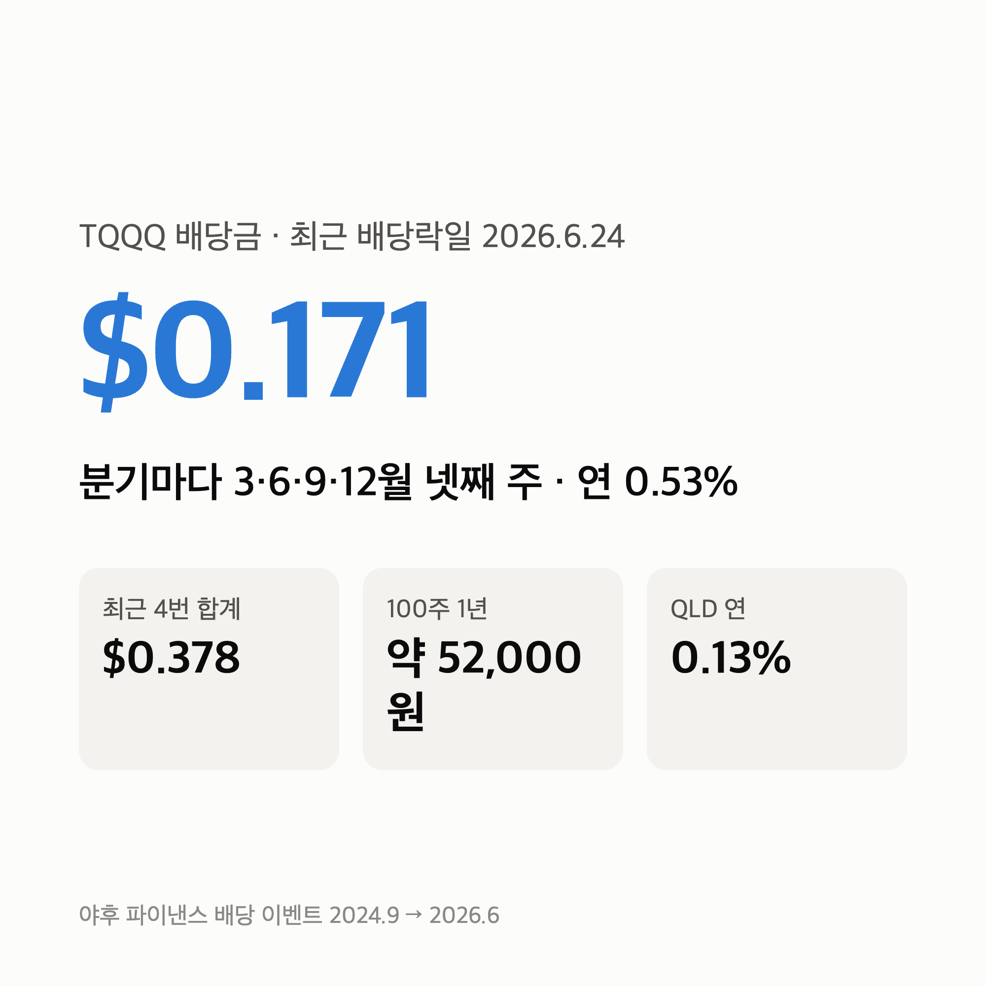 TQQQ 배당금 지급일 “분기마다, 최근 $0.171” 8번 분배금 표와 연 0.53%의 뜻