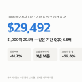 TQQQ 장기투자 10년 “$1,000 → $29,492” 연도별 표와 -81.7% 낙폭의 3년