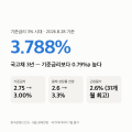 기준금리 3% 돌파, 국고채는 3.788% “시장은 이미 다음을 넣었다” 숫자 5개