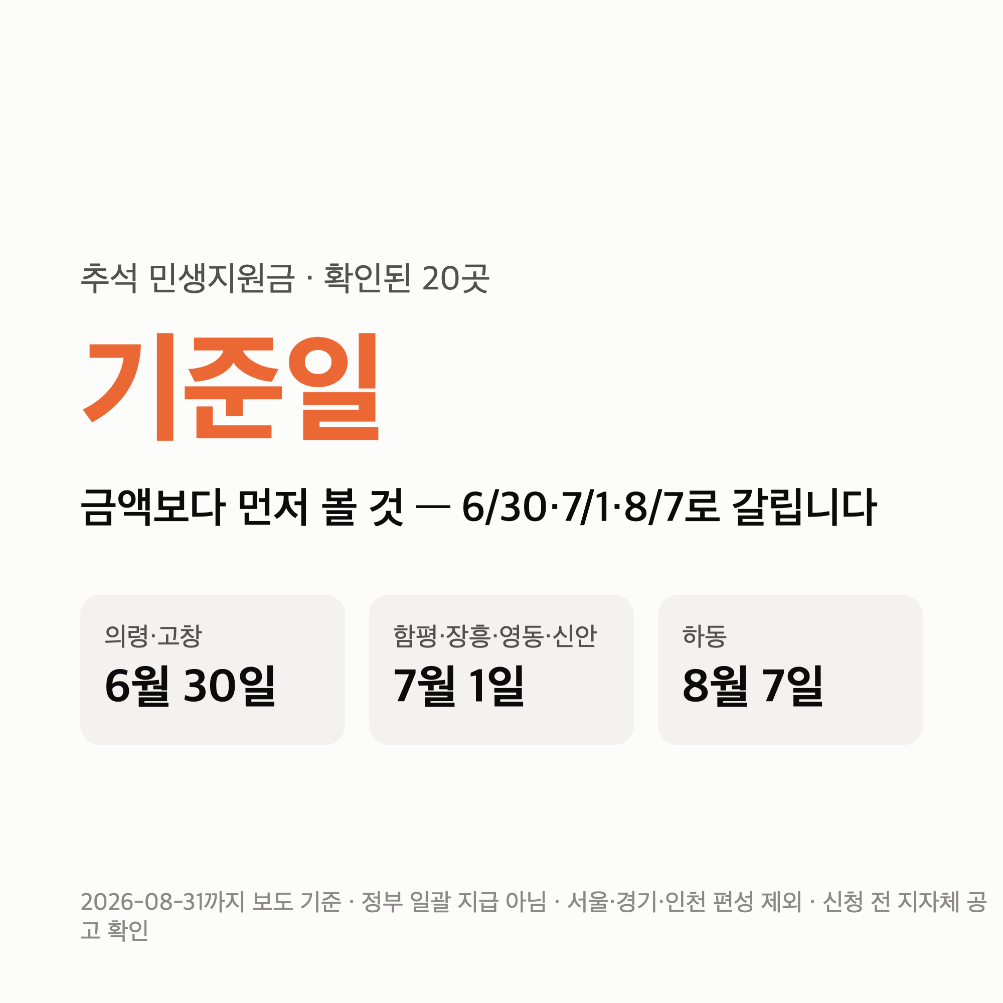 추석 민생지원금 “정부가 주는 게 아닙니다” 20곳 10만~50만원 기준일부터 확인