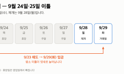 Featured image of post 추석 연휴 증시 휴장일 “9월 24·25일 이틀” 23일 매도하면 돈은 29일에 들어옵니다