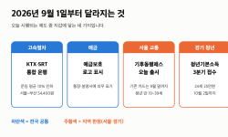 Featured image of post 2026년 9월 바뀌는 것 “KTX 운임 10% 인하, 예금보호 로고” 오늘부터 넷