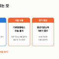 2026년 9월 바뀌는 것 “KTX 운임 10% 인하, 예금보호 로고” 오늘부터 넷