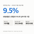 국민연금 추납 금액 \