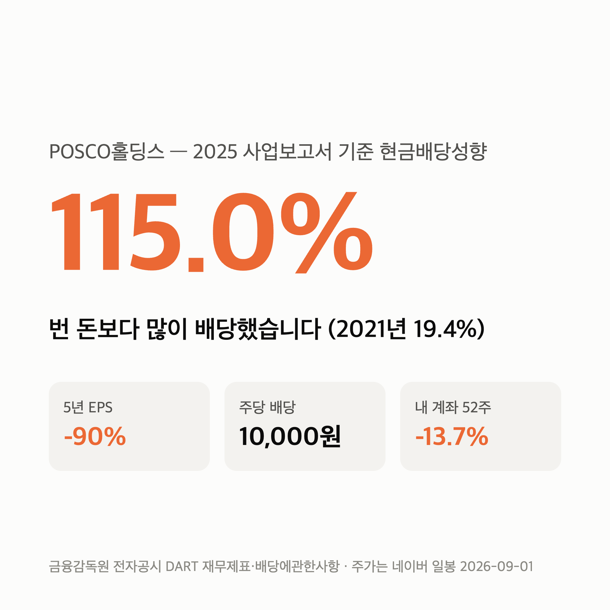 포스코홀딩스 배당성향 115% — 이익률은 올랐는데 영업현금이 71% 줄었습니다