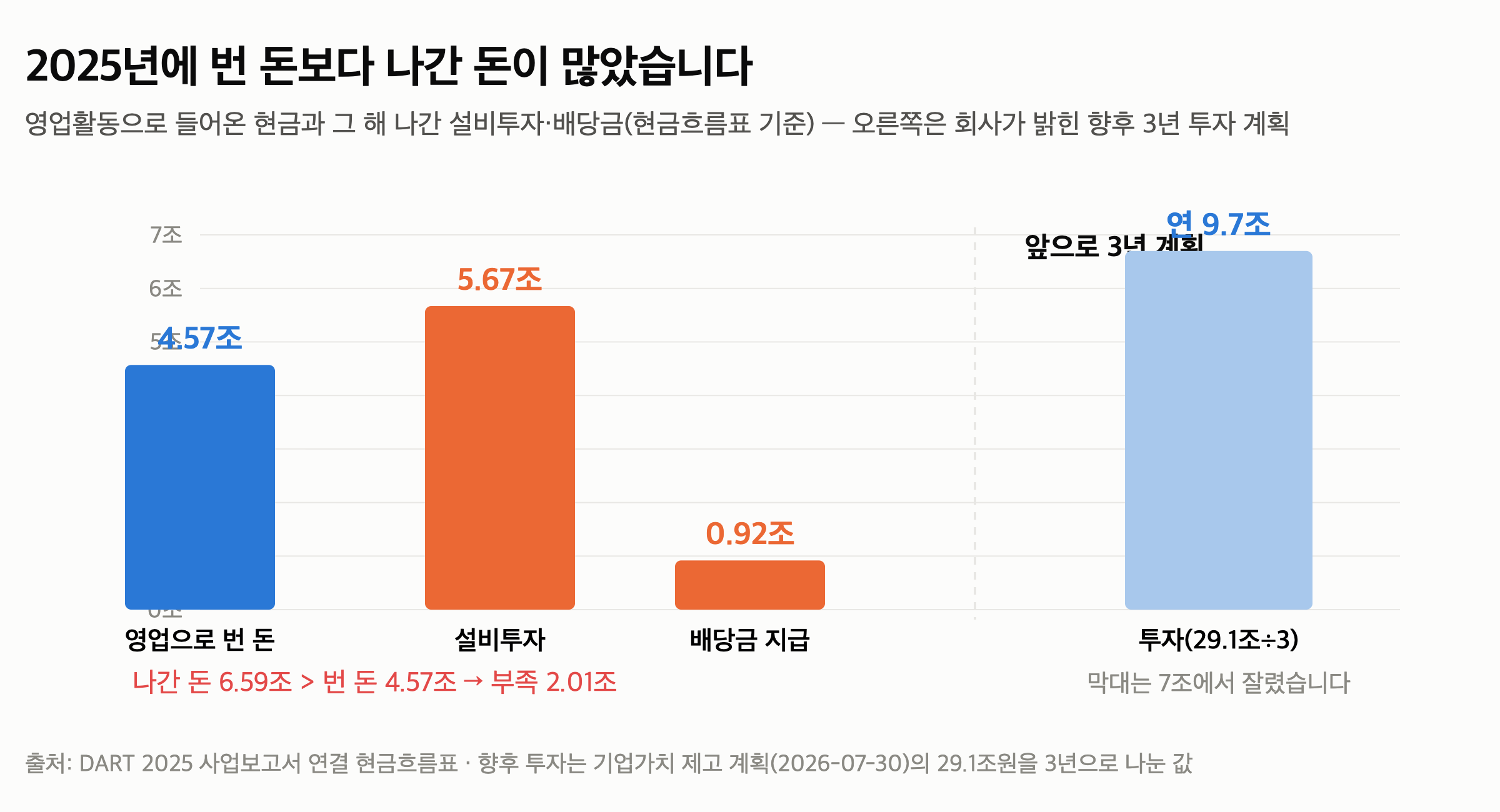 포스코홀딩스 배당금 2026년 — 새 기준 35~40%를 대입하면 주당 3천원대 — 그 돈은 어디로 가는가