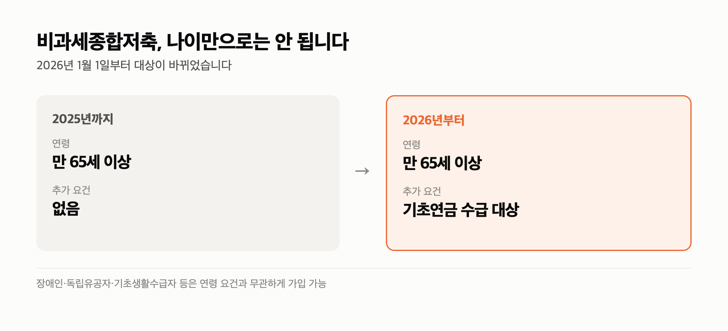 예금이자 소득세 면제방법 — 올해부터 문이 좁아졌습니다 — 첫째 — 비과세종합저축은 대상이 바뀌었습니다