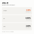 코픽스 뜻 — 같은 달인데 3.18%와 2.65%로 갈립니다