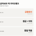예금자보호 1억 카카오뱅크 — 시중은행과 따로 1억입니다