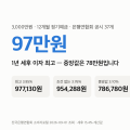 3000만원 정기예금 비교 — 1년 세후 이자 중앙값 78만원, 최고 97만원