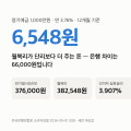 이자지급방식 제일 높은이자 — 방식으로 6,548원, 은행으로 66,000원 갈립니다