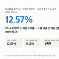 고배당주 순위 2026 — 배당수익률 12%인데 배당성향 101%면 다음 배당이 위험합니다