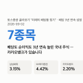 미래의 배당왕 7종목 — 배당을 3년 연속 늘린 회사에 카카오뱅크가 있습니다