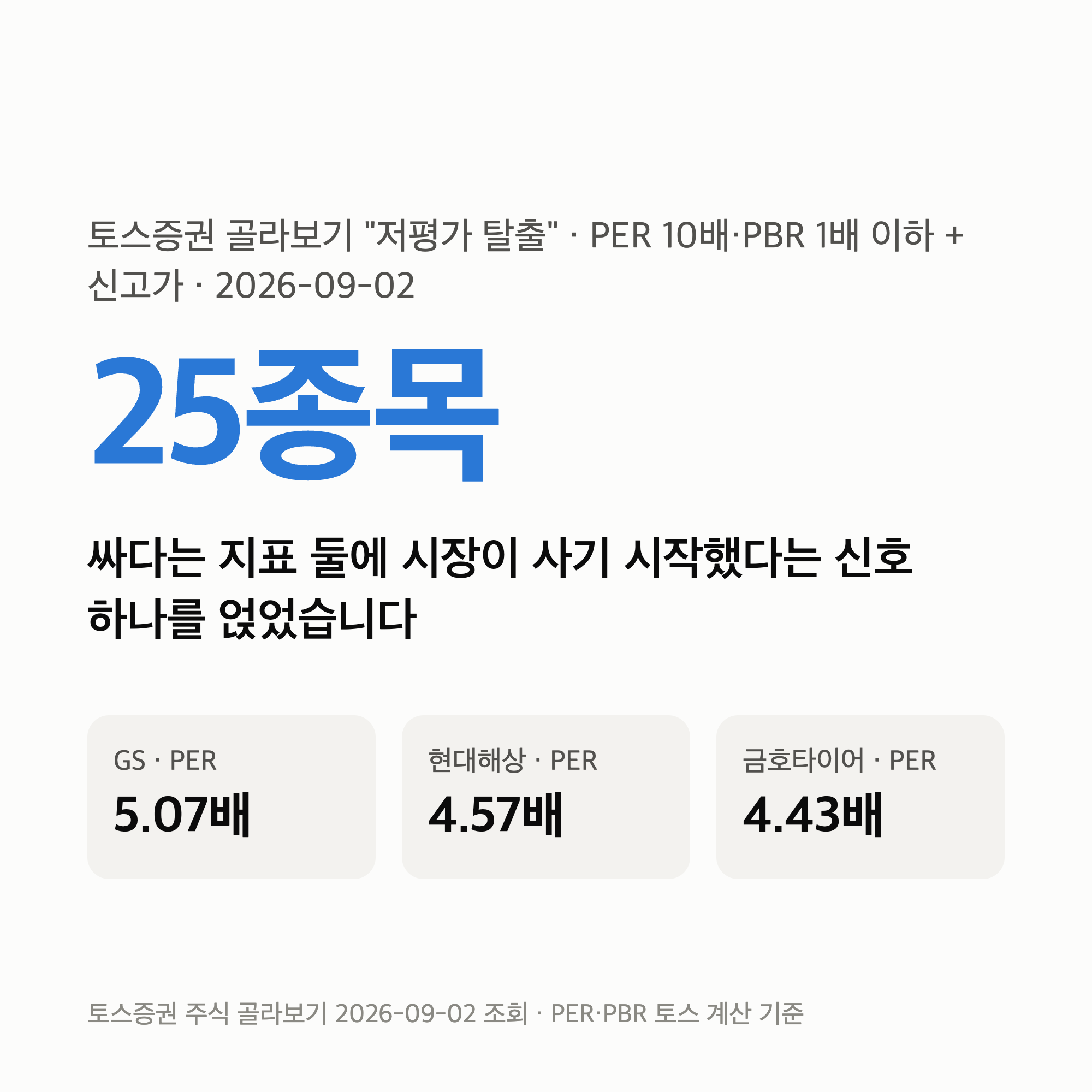 저평가 우량주 찾는 방법 — PER 10배·PBR 1배 아래인데 신고가인 25종목