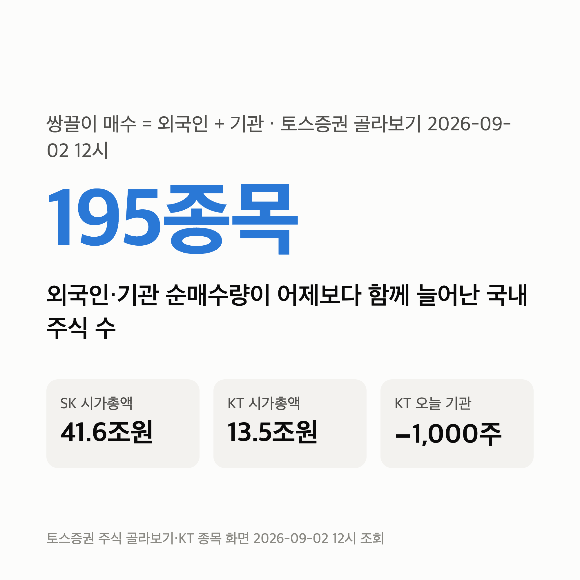 쌍끌이 매수 뜻 — 외국인과 기관이 같은 날 산 종목, 토스에서 195개를 보는 법