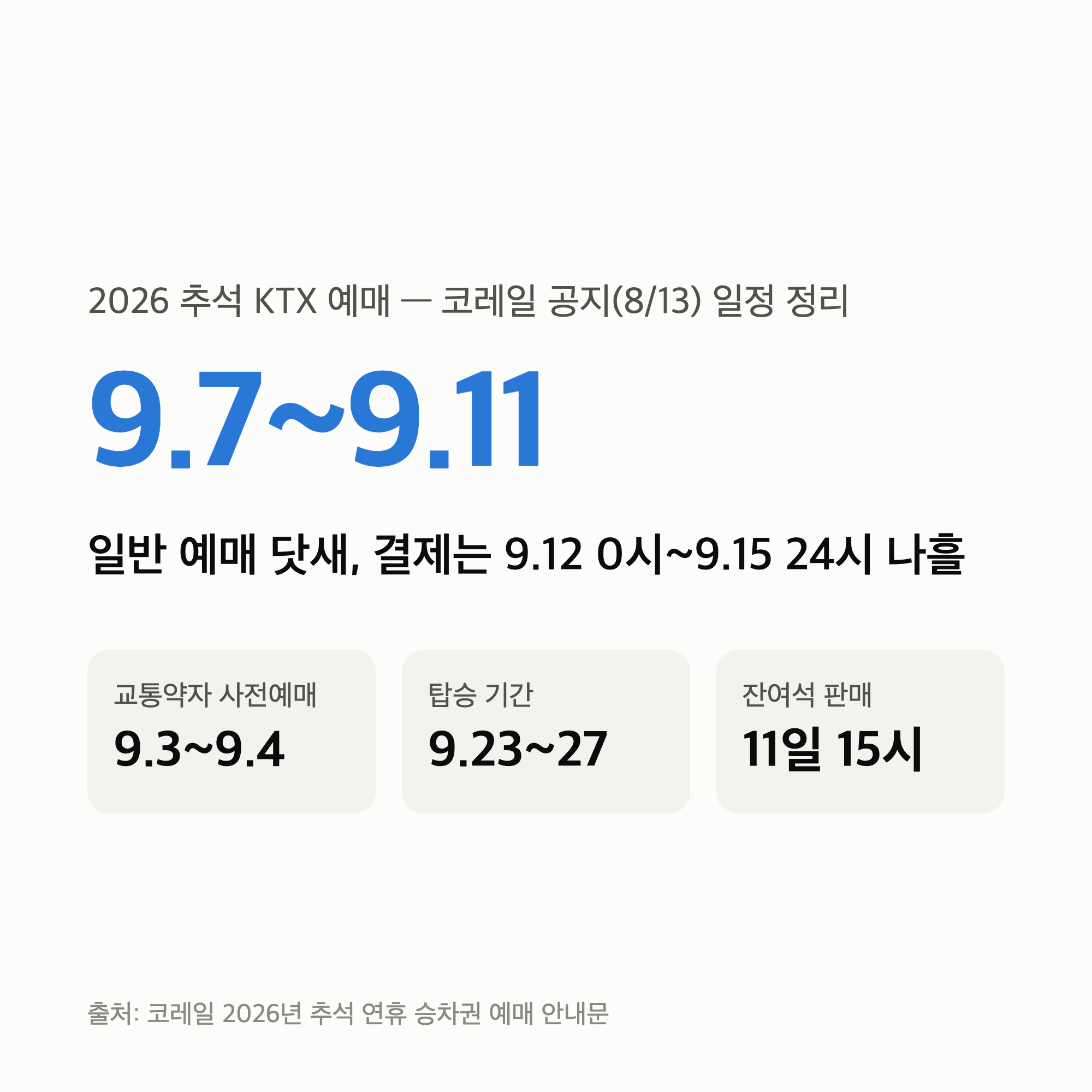 추석 KTX 예매 2026 — 일반 예매 9월 7~11일 노선별, 결제는 15일 24시까지