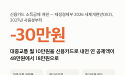 Featured image of post 신용카드 소득공제 개편 — 2027년부터 대중교통 40% 끝, 월 10만원 공제 48만→18만원