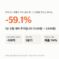 화승엔터프라이즈 주가 -59%, 아디다스 매출 13% 늘 때 5분기 연속 적자