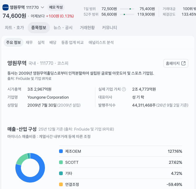 화승엔터프라이즈 주가 -59%, 아디다스 매출 13% 늘 때 5분기 연속 적자 — 영원무역은 무엇이 달랐을까요