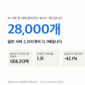 MLCC 관련주 — AI 서버 한 대에 28,000개, 1조 수주에도 고점 대비 -42%입니다
