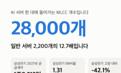 Featured image of post MLCC 관련주 — AI 서버 한 대에 28,000개, 1조 수주에도 고점 대비 -42%입니다
