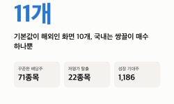 Featured image of post 토스증권 주식 골라보기 사용법 — 프리셋 11개의 조건과 종목 수, 우리가 읽은 4개 화면