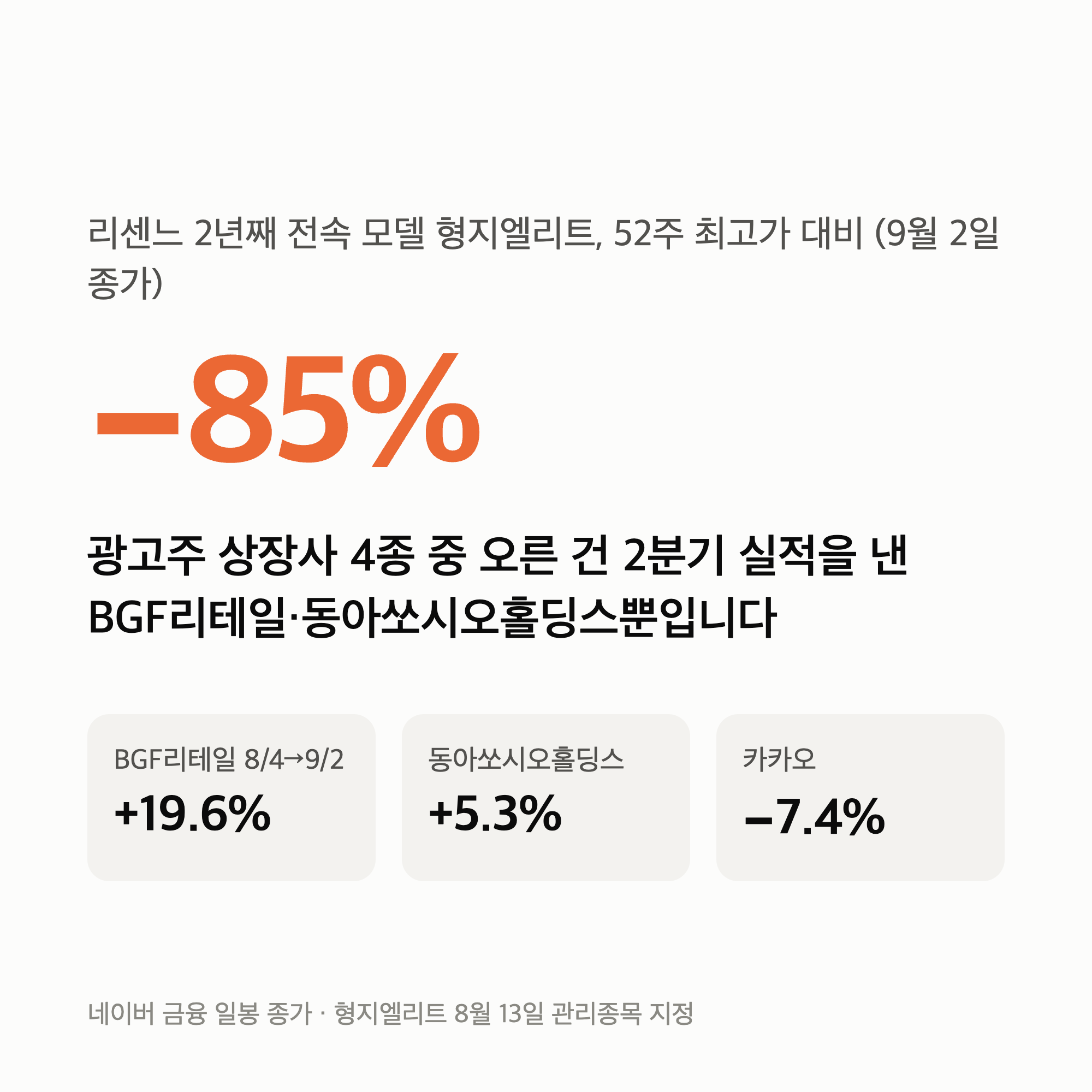 리센느 관련주 4종 — 오른 건 실적 나온 2곳, 2년 전속 형지엘리트는 관리종목입니다