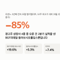 리센느 관련주 4종 — 오른 건 실적 나온 2곳, 2년 전속 형지엘리트는 관리종목입니다