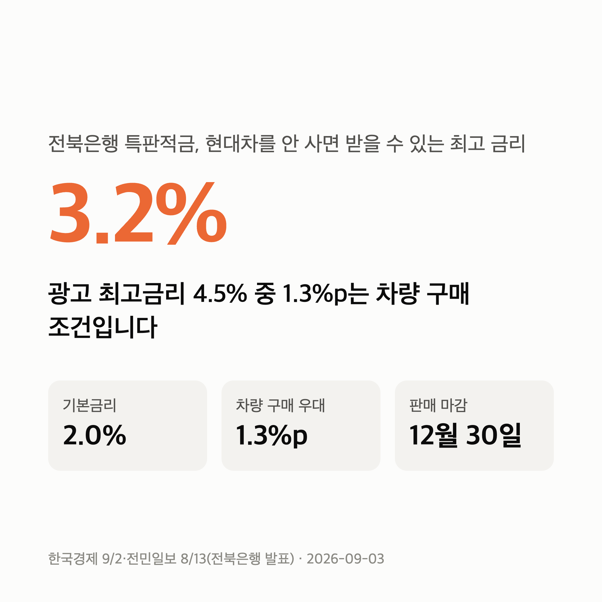 전북은행 4.5% 적금 — 4.5%는 현대차를 사야 나오고, 차 없이는 최고 3.2%입니다